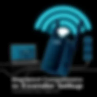 Magnificent Comprehensive Guide to D-Link Extender Setup Magnificent Comprehensive Guide to D-Link Extender Setup