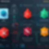A detailed diagram illustrating various types of malware and their impacts on systems