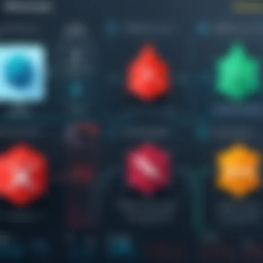 A detailed diagram illustrating various types of malware and their impacts on systems