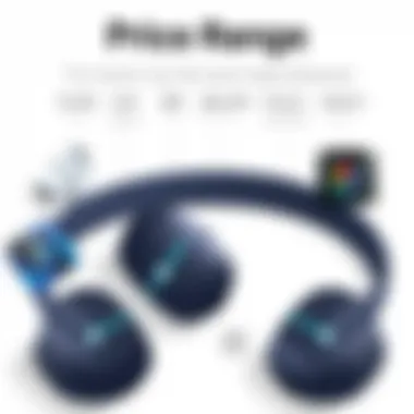 Price range of alternative headphones