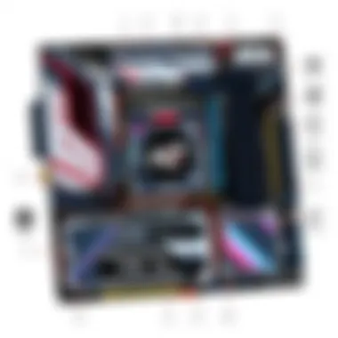 Configuration strategies for optimizing AMD X570 systems