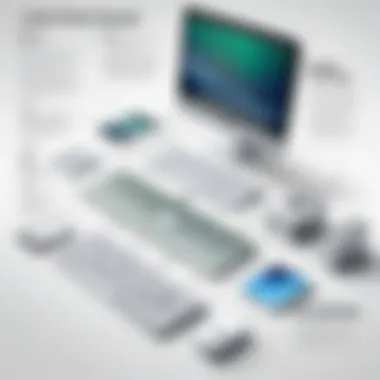 Key Technologies in Apple Desktop Computers An infographic highlighting the key technological features of Apple desktops.