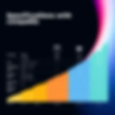 Detailed specifications chart comparing Apple's smartphone with competitors