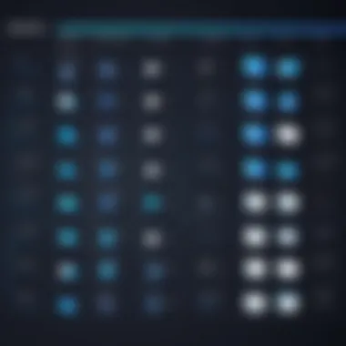 Compatibility chart for different operating systems