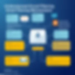 Overview of email filtering mechanisms