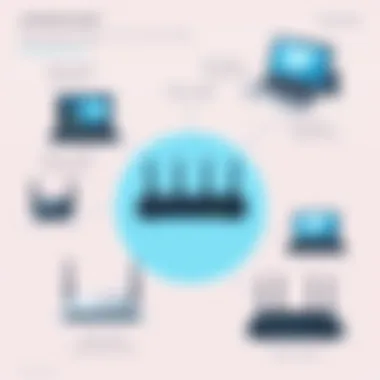 Comparison of different router models for various uses