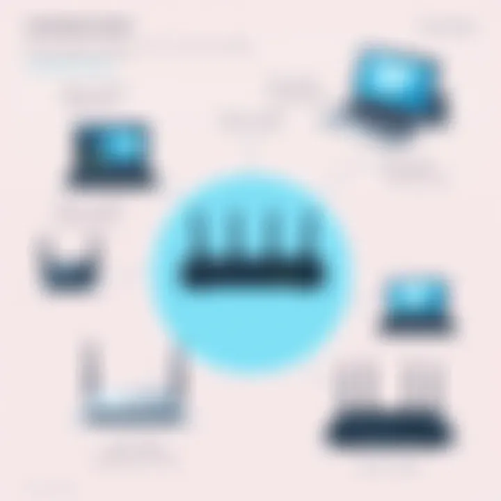 Comparison of different router models for various uses