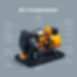 Diagram of an air compressor showcasing its main components