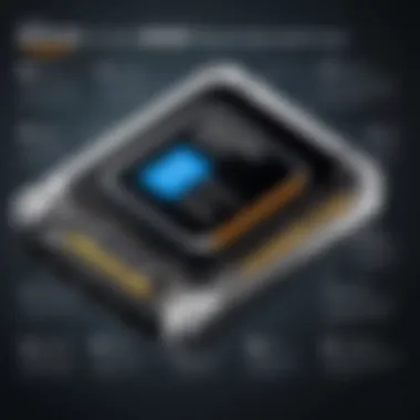 Benefits of SSD Technology An infographic showcasing the benefits of SSD technology