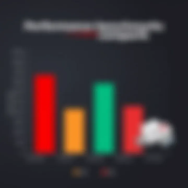 Comparison chart of performance benchmarks for various thumb drives including SanDisk 32GB