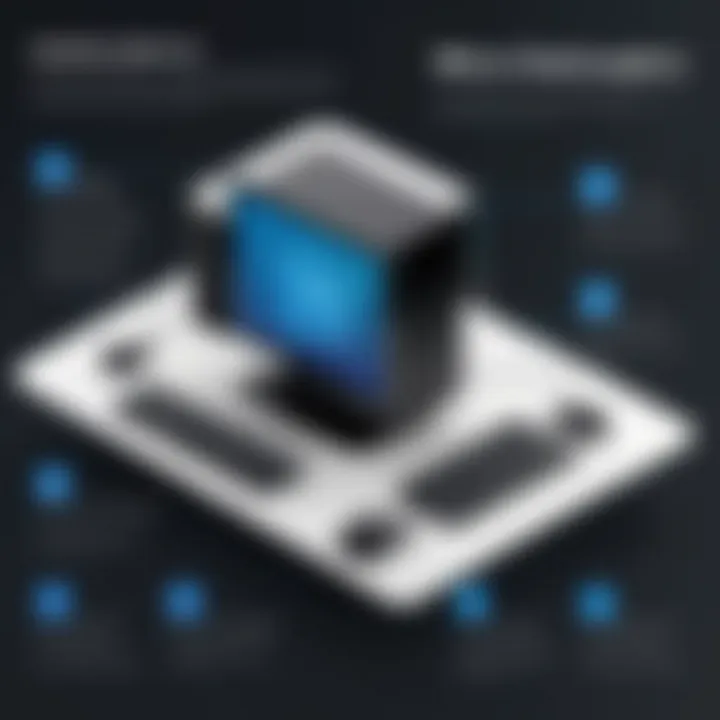 Infographic illustrating the advantages of micro desktop PCs for diverse user demographics