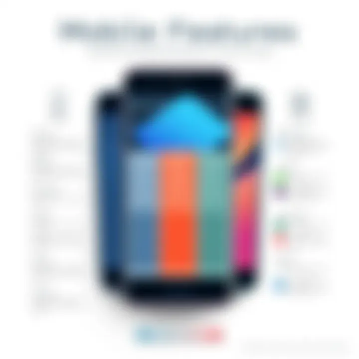 Mobile Phone Features Comparison Comparison chart illustrating features and specifications of mobile phones