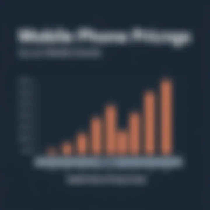 Mobile Phone Pricing Trends Trends graph depicting pricing dynamics in the mobile phone market