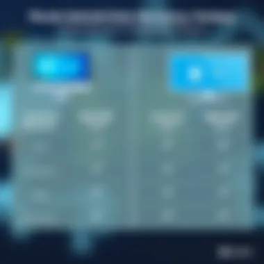 Comparison chart of data recovery tools available