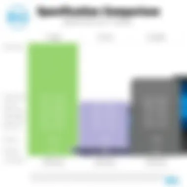 Comparison of specifications for various Dell models