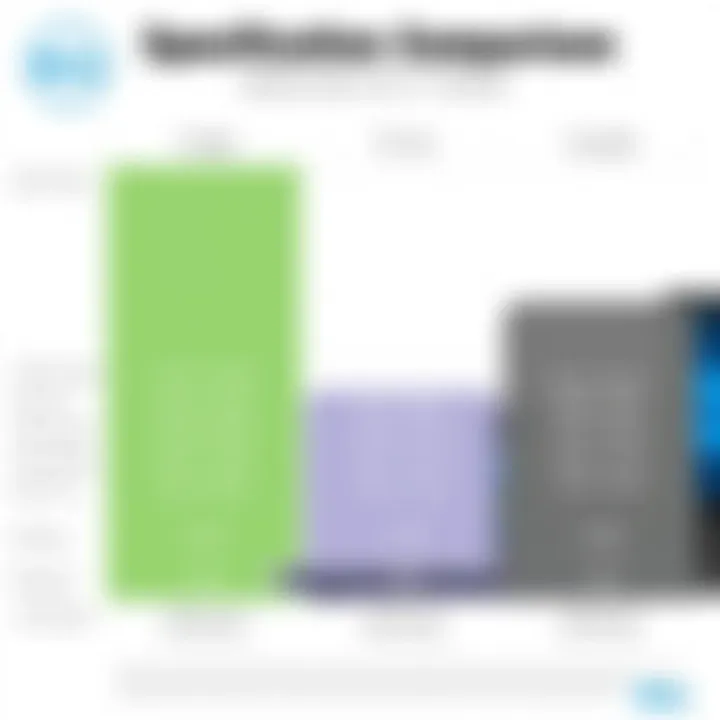 Comparison of specifications for various Dell models