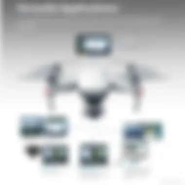 DJI Model W321 in various professional applications