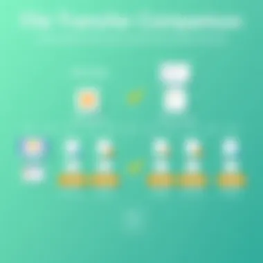 Comparison chart between WeTransfer and alternative file transfer platforms