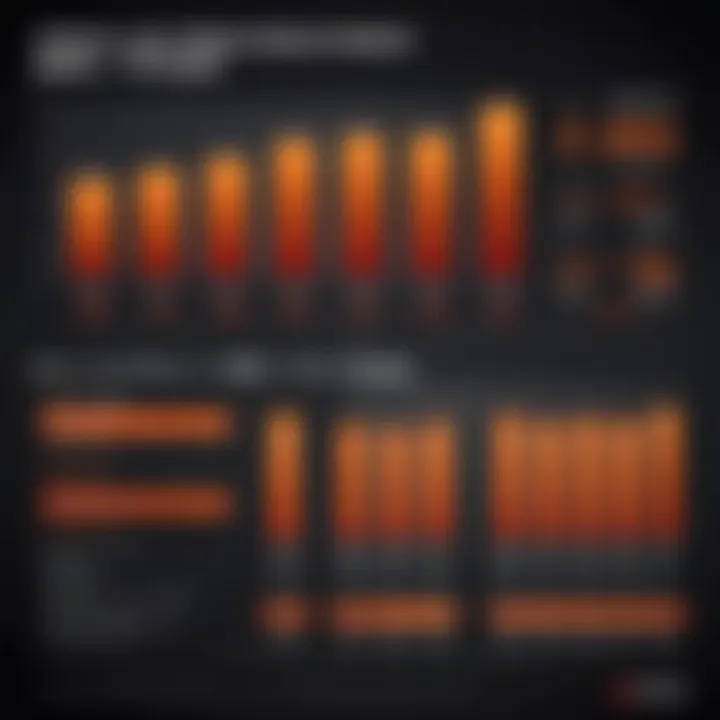 Comparison chart displaying the performance metrics of various AMD Ryzen models