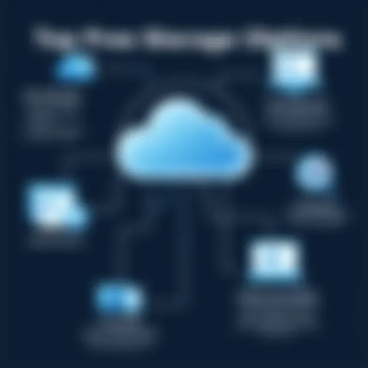 Infographic of cloud storage benefits and limitations