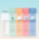 Cloud storage comparison chart showing various features