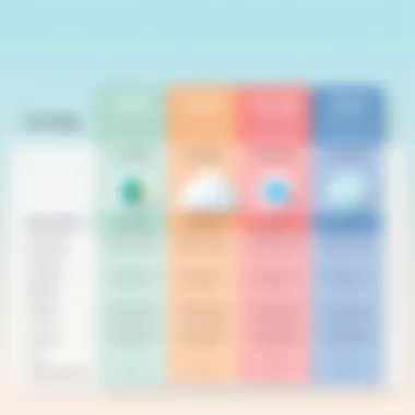 Cloud storage comparison chart showing various features