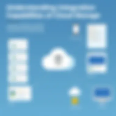 Integration capabilities of cloud storage services