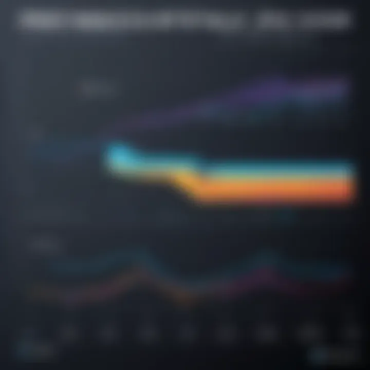 Graph illustrating the performance metrics of various mesh systems