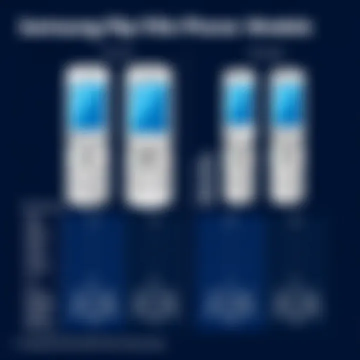 Comparison chart of Samsung flip phone models