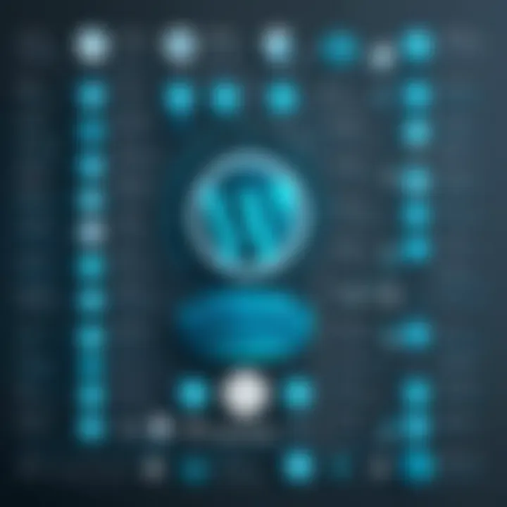 Infographic detailing the evolution of WordPress over the years