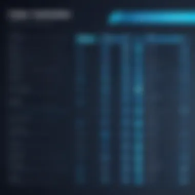 Comparison chart illustrating features of leading cyber software tools