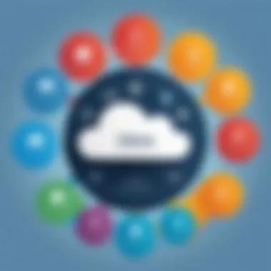 Key Factors in Cloud Provider Selection Infographic on factors influencing cloud provider selection