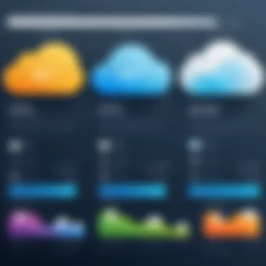 Cloud Service Offerings Comparison Comparison chart of cloud service offerings
