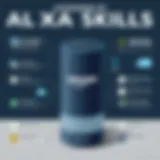 Overview of Amazon Alexa skills categories