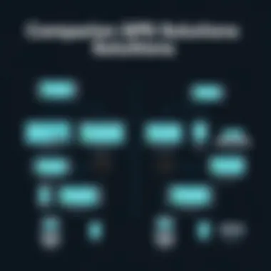 Comparison chart of various Android GPS solutions