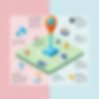 Detailed diagram of GPS technology architecture