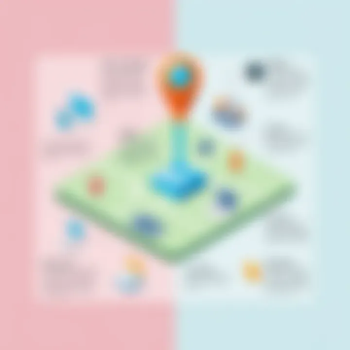 Detailed diagram of GPS technology architecture