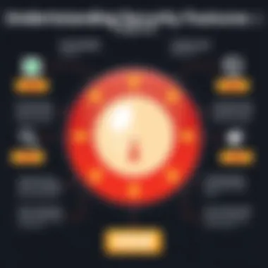 Understanding Security Features of Google Voice Security features of Google Voice explained