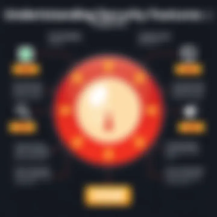 Understanding Security Features of Google Voice Security features of Google Voice explained