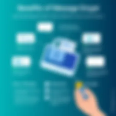 Benefits of Message Encryption Infographic detailing benefits of message encryption