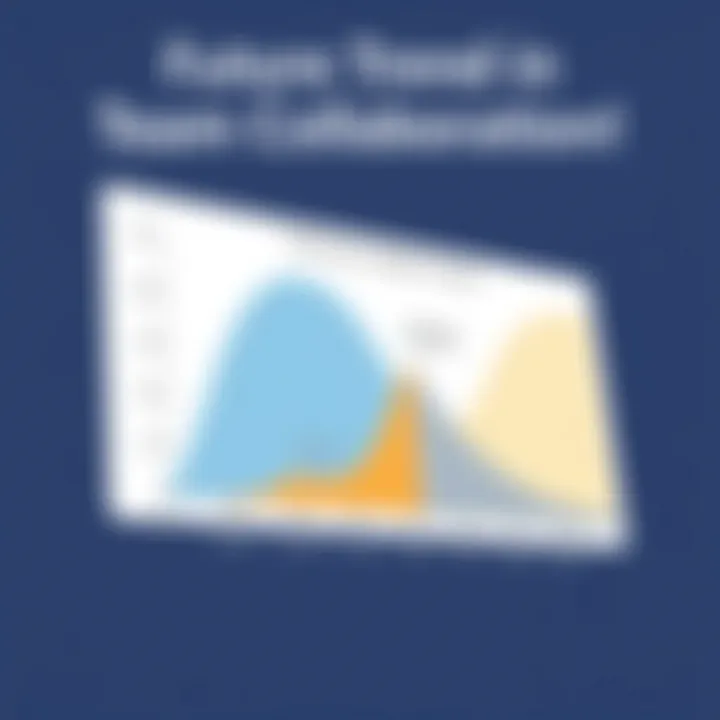 Graph depicting future trends in team collaboration software