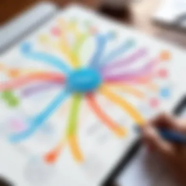 Mind Mapping Applications Comparison Comparison chart of popular mind mapping applications