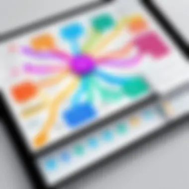 Illustration depicting a vibrant mind map on an iPad screen