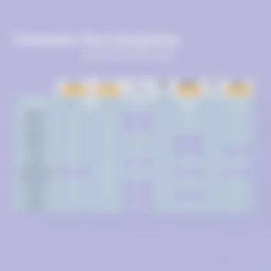 Comparative chart of transaction fees across different payment platforms