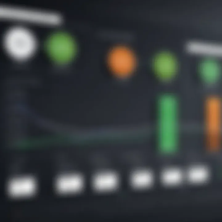 A chart comparing performance metrics of Trend Officescan against other endpoint security solutions.