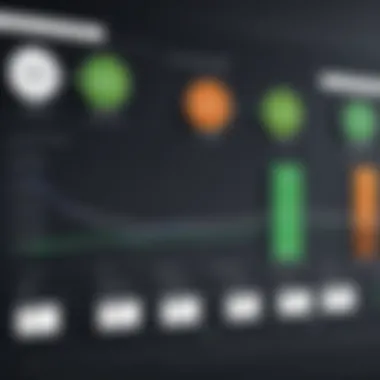 Performance Comparison of Endpoint Security Solutions A chart comparing performance metrics of Trend Officescan against other endpoint security solutions.