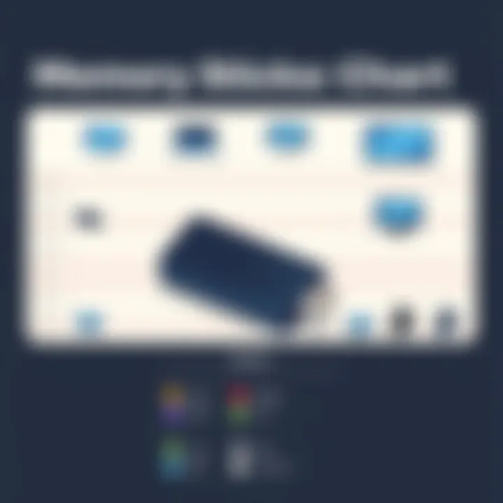 Compatibility chart of memory sticks with devices