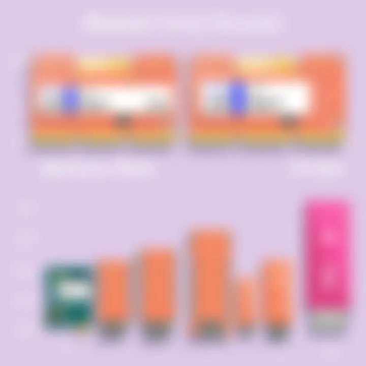 Speed comparison of various memory sticks