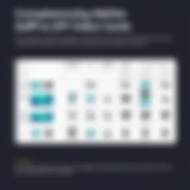 Compatibility of SFF Video Cards Compatibility chart outlining SFF video card integration with various systems