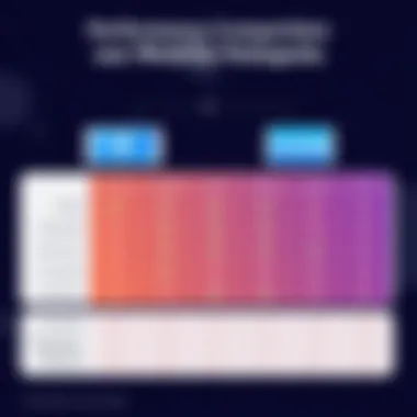 Performance Comparison of Mobile Hotspots Performance metrics comparison chart for VZW Jetpack and competitors